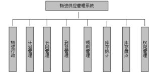 北京北科陽光系統工程技術 專業的軟件開發與網站制作解決方案